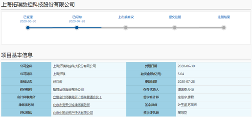 上海拓璞科创板IPO申请进展:已获上交所问询